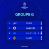 gruppo-G-ucl-23.png