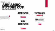 abn-amro-future-cup-AWARDS.png