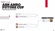 abn-amro-future-cup-tab.png