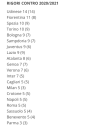 Schermata 2022-01-14 alle 15.27.46.png