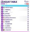 classifica-22-23.jpg classifica-22-23.jpg