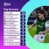 TOP-SCORERS-23.jpg