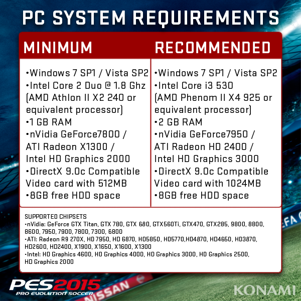 PES 2015, ecco i requisiti minimi e raccomandati per PC