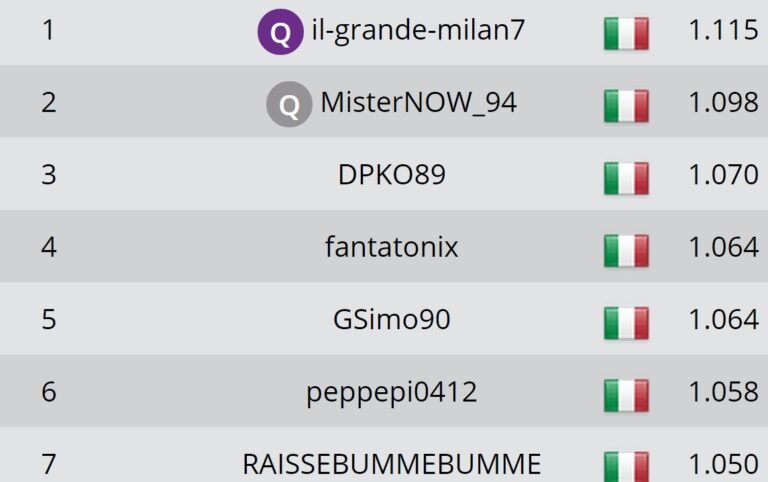PES League – Now or never: proiettati in finale PES League – Now or never: proiettati in finale