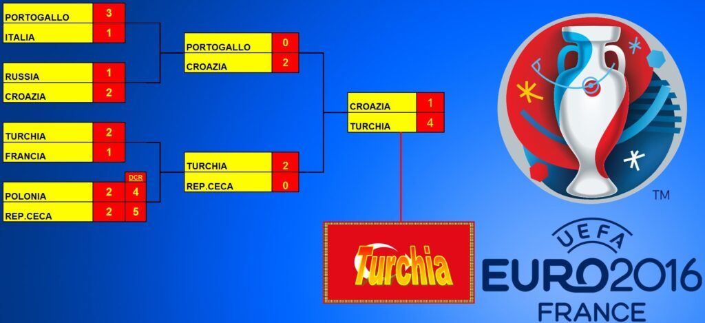 torneo-full-manual-euro-2016-jacoma-6